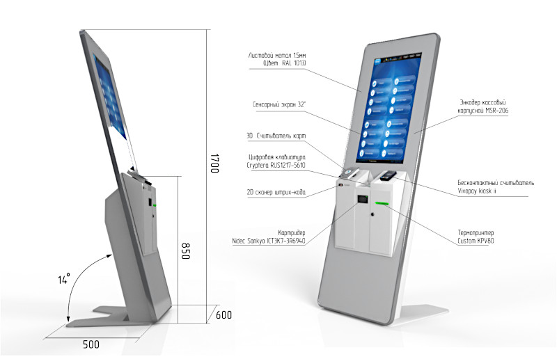 Сенсорные киоски инновационные решения для бизнеса и обслуживания клиентов