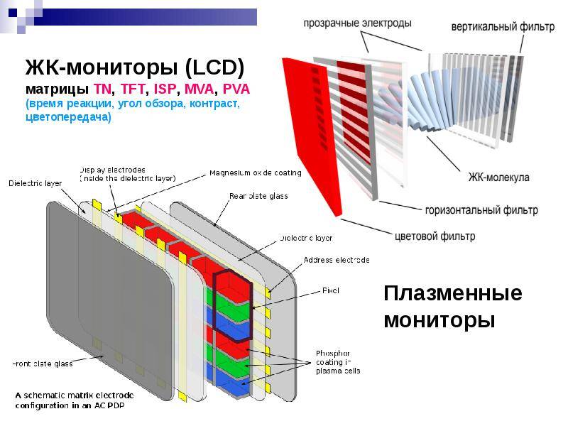 ЖК монитор российского производства