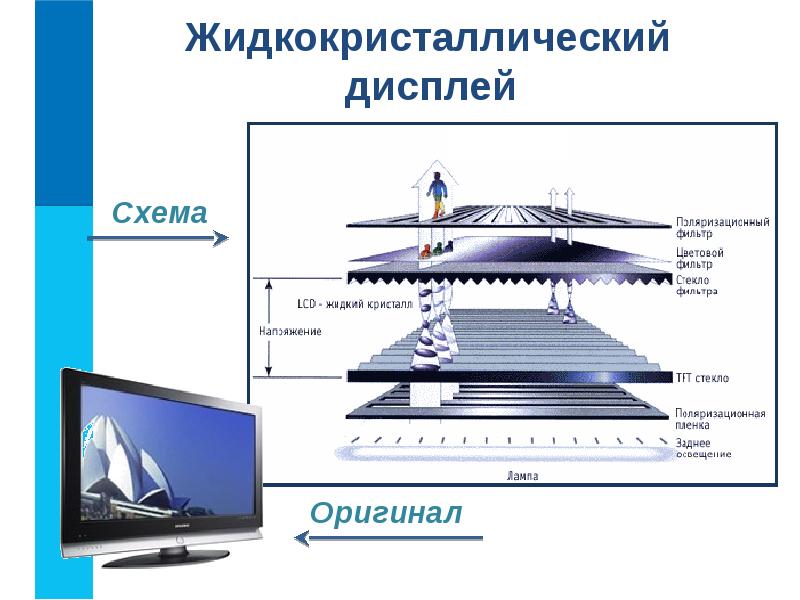 Жидкокристаллический дисплей